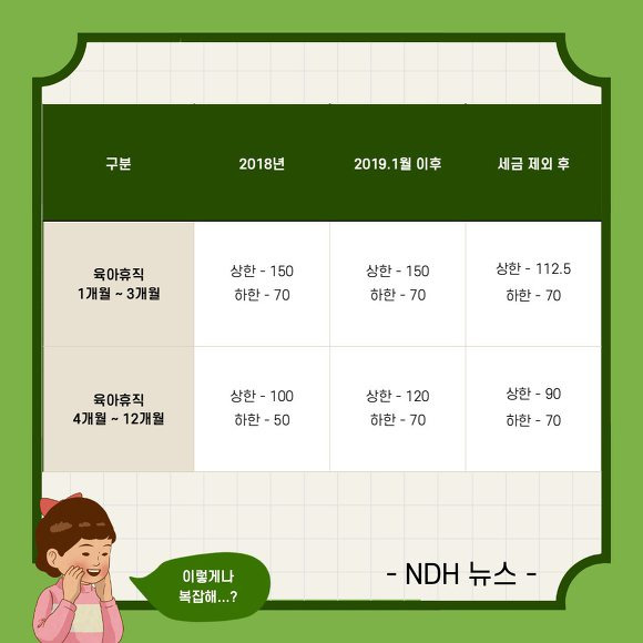 육아휴직 사후지급금 비율