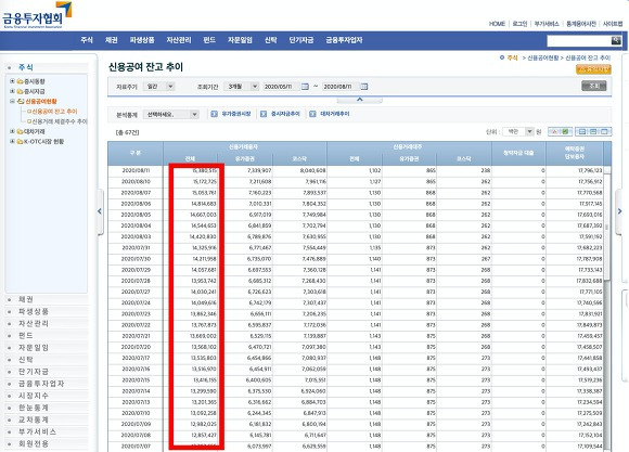 주식 신용잔고 결과
