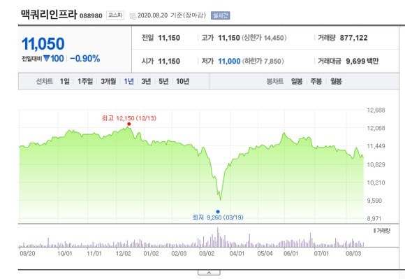 맥쿼리인프라 배당금 주가