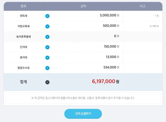 부동산 등기비용 계산기 항목