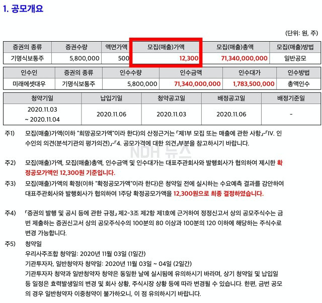 교촌에프앤비 상장 공모개요
