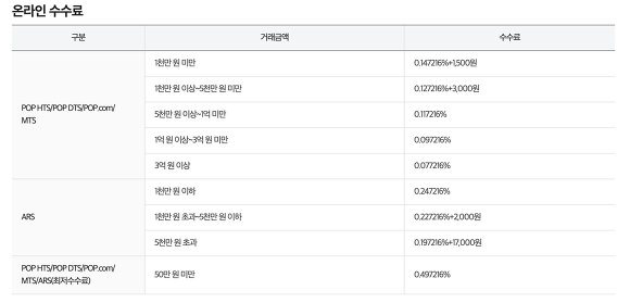 주식 수수료 평생무료 표