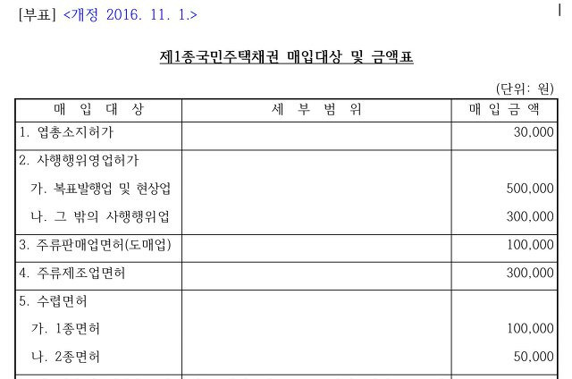 국민주택채권 매입 12