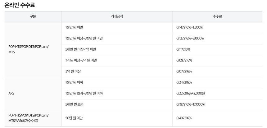 주식 수수료 비교 HTS