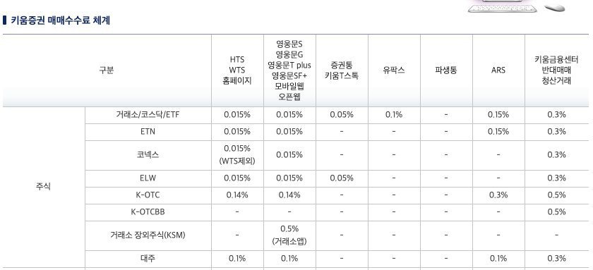 주식 수수료 비교 키움매매