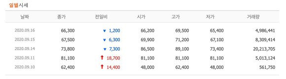 주식 따상 카겜