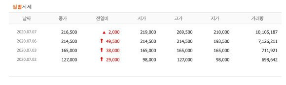 주식 따상 일자리