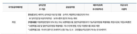 국가유공자 자녀 혜택 가산점