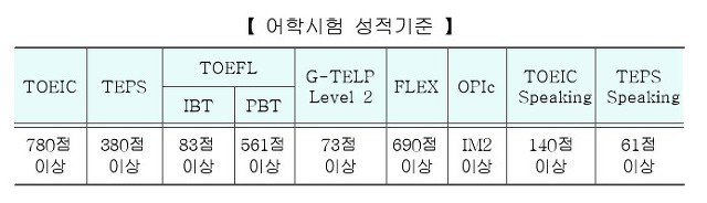 카투사 지원자격 어학