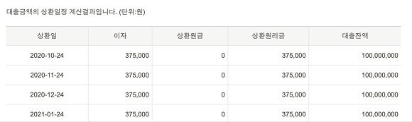은행이자계산기 상환일정