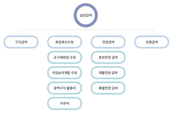 실업급여 계산기 001