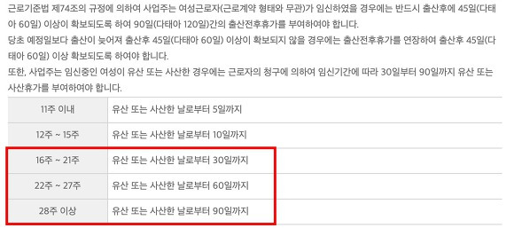 출산휴가 급여 피보험