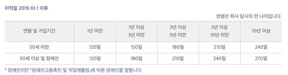 실업급여 계산기 004