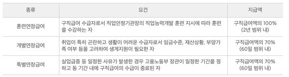 실업급여 계산기 005