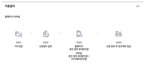 주말대출 가능한 곳 절차