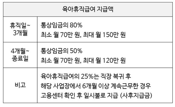 육아휴직 급여계산 02