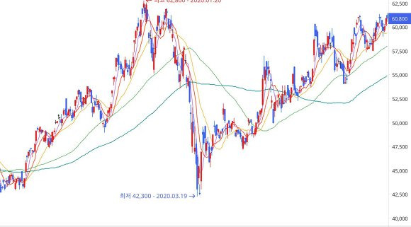 서킷브레이커 지수