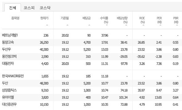 배당금 높은 주식 코스닥
