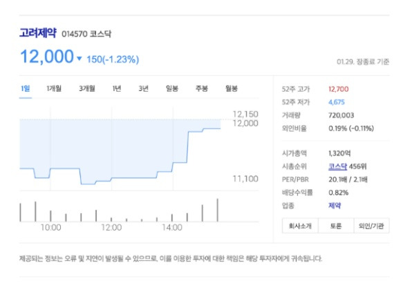우한폐렴 테마주