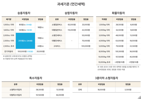 자동차세금 계산기