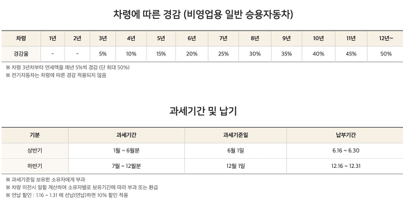 자동차세금 계산기