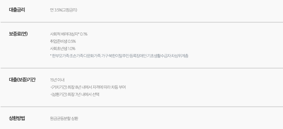 신한은행 햇살론