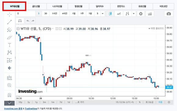 국제유가 포월드 선물
