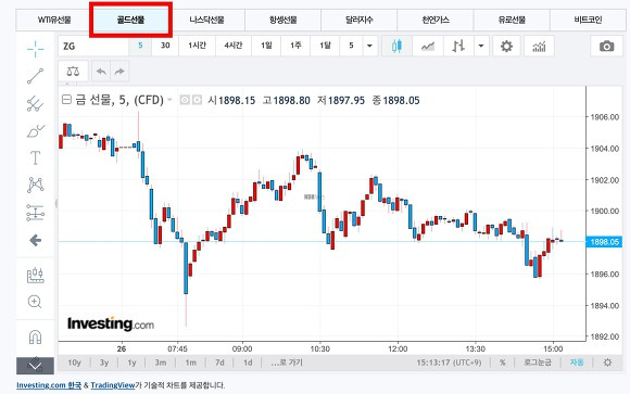 국제유가 포월드 차트