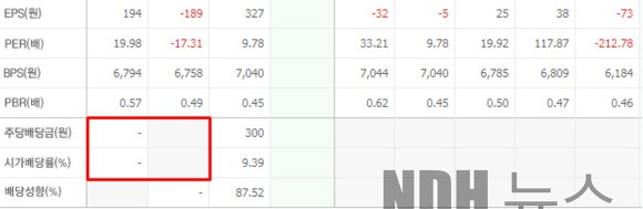 배당금 높은 주식 일등주