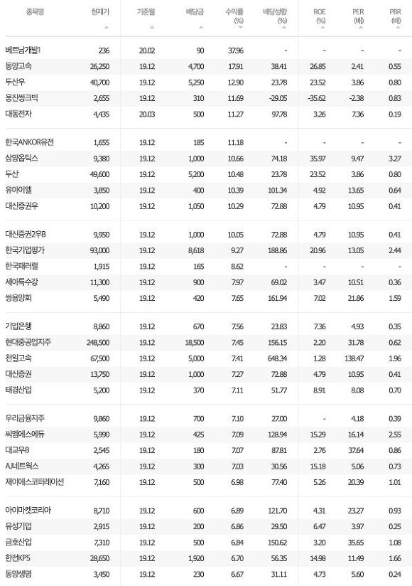 배당주 추천 순위권