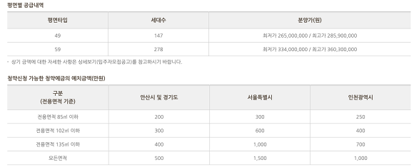 초지역 센트럴포레 세대
