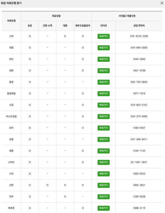 사잇돌대출자격 저축은행