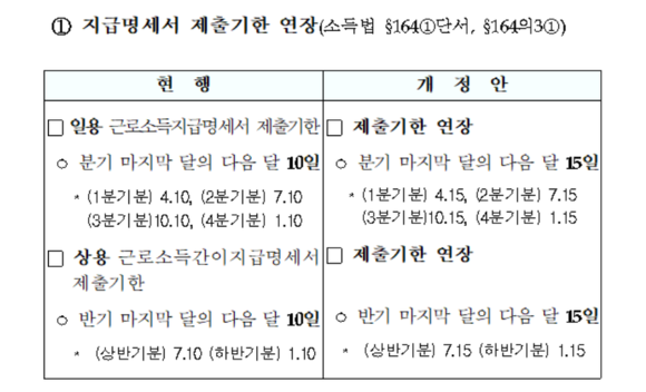 지급명세서 가산세 연장
