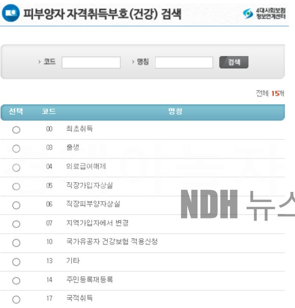 건강보험 피부양자 자격 부호