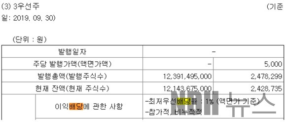 배당금 높은 주식 우선주