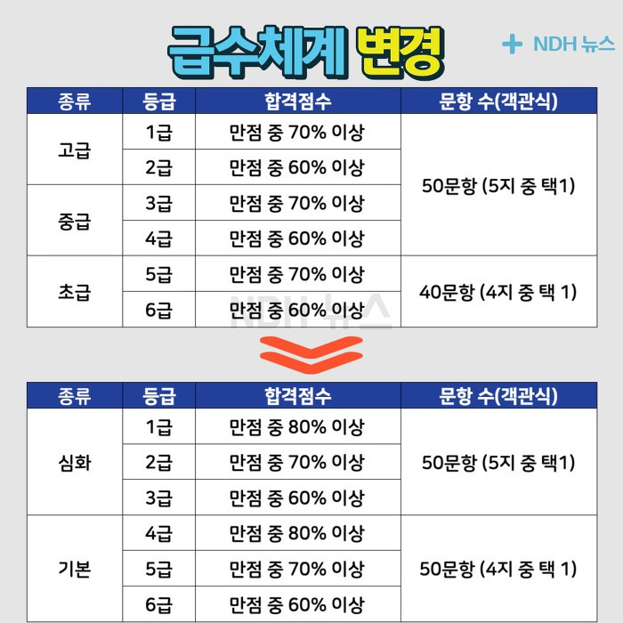 2021 한능검 시험일정 급수체계