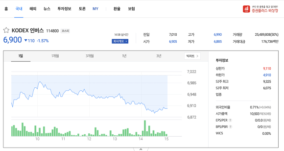코덱스 인버스 가격