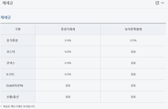 코덱스 인버스 세금