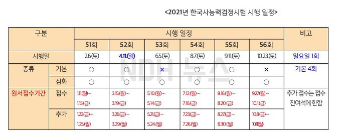 2021 한능검 시험일정 국편위
