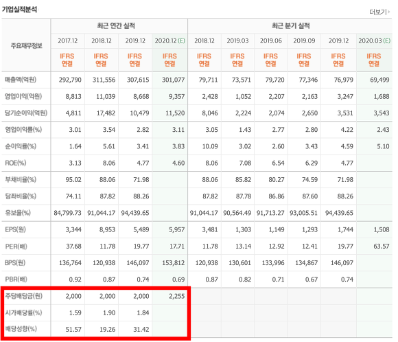주식배당금 지급일 조회 네이버