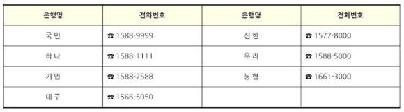 소상공인 긴급대출 전화번호