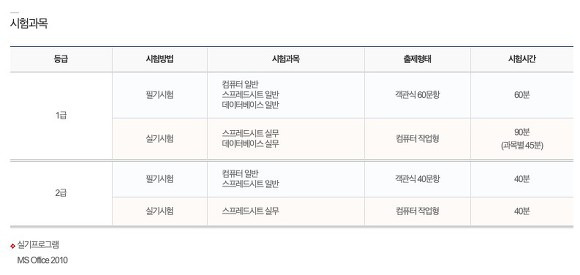 2020 컴활 시험일정 과목