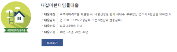 내집마련디딤돌대출 요약