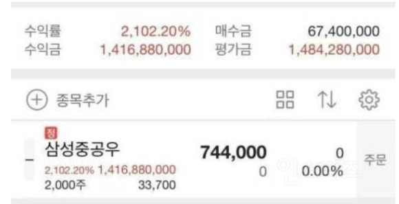 삼성중공우 우선주주 수익률