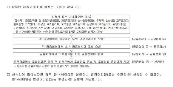 금융감독원 상속인금융거래조회 서비스 절차