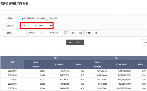 공매도 상환기간 거래현황