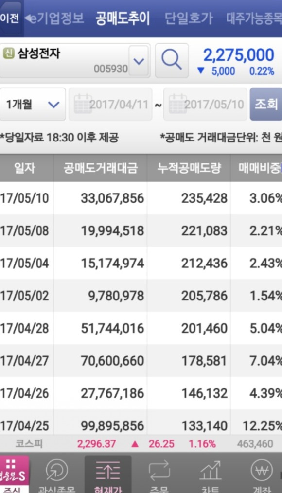 공매도 상환기간 앱