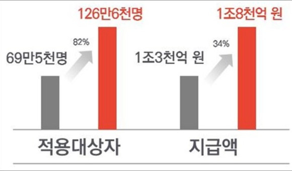 본인부담한제 설명