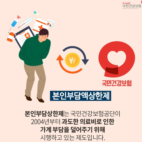 본인부담한제 사후환급