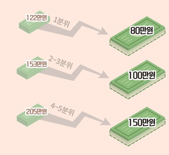 본인부담한제 요양병원